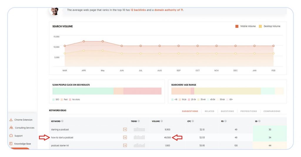 screenshot of ubersuggest keyword research tool, showing results for starting a podcast search. highlighted is keyword how to start a podcast with 49,500 volume.